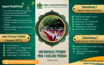 PENETAPAN CALON PESERTA DIDIK BARU YANG LULUS JALUR PRESTASI TAHFIDZ TERPADU (JPTT) MIN 1 KULON PROGO TAHUN AJARAN 2025/2026